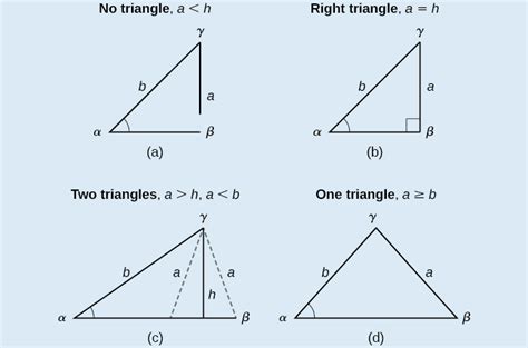 Non Right Triangles Law Of Sines Algebra And Trigonometry