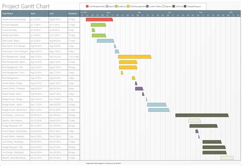 Project Plan Gantt Chart Timeline Maker Pro The Ultimate Timeline