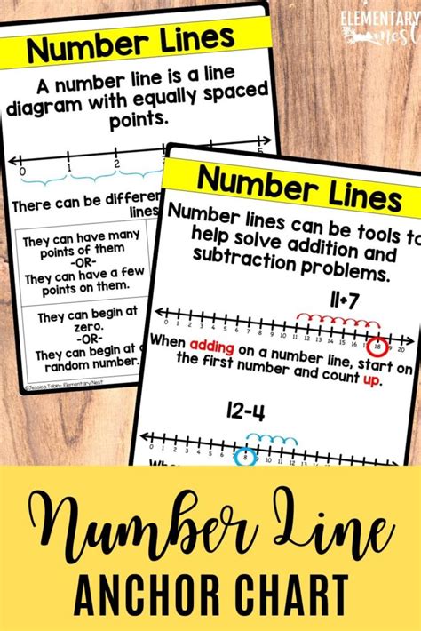 How To Teach Number Lines Elementary Nest