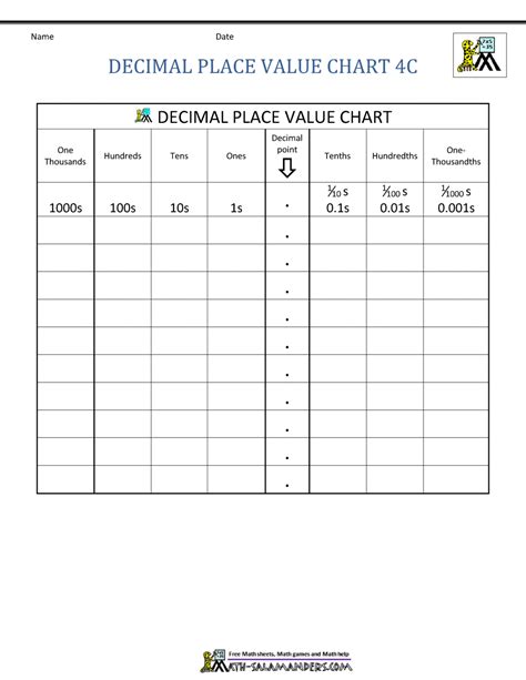 Printable Decimal Place Value Chart