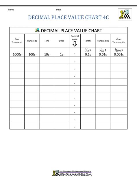 Place Value Chart For Decimals