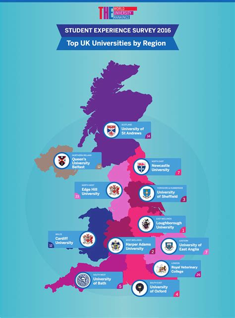 Best Uk Universities For The Student Experience By Region Times