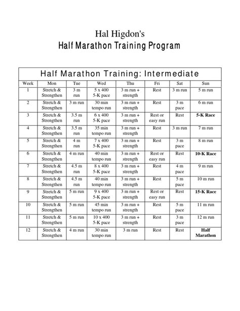 Hal Higdons Intermediate Half Marathon Training Program