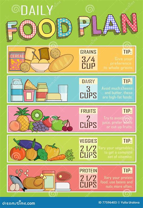 Daily Food Chart For Kids