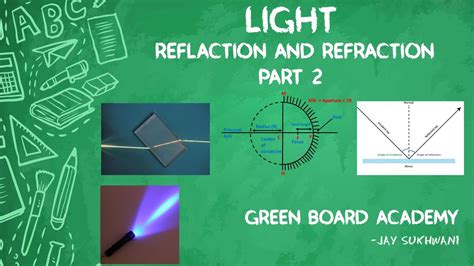 Light Reflection And Refraction Part 2 Youtube