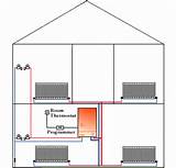 Combi Boiler Plumbing Diagram Photos