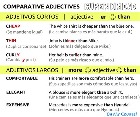 Los adjetivos comparativos de superioridad en inglés Comparativos en