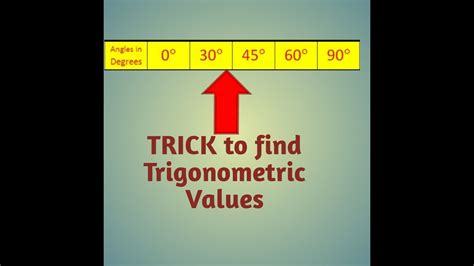 Trigonometric Table Tricks Class 9th 10th 11th And 12th Basic Trigonometric Values Youtube