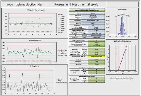 Cpk is used to measure how centered the sample data is from a specified limit. Prozessfähigkeit Cpk Excel Vorlage Elegant ...
