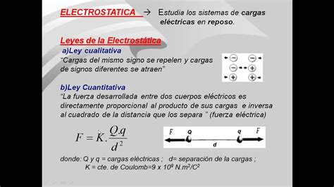 Ley Cualitativa De La Electrostatica Gias