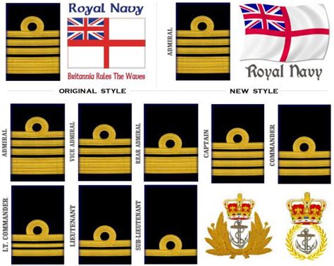 Royal Navy Rank Navy Ranks British Armed Forces Royal Navy