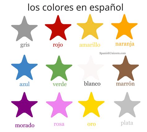 Lista 101 Foto Nombres De Los Colores En Español Lleno