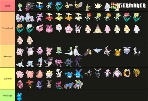 I Rank All The Fairy Type Pokemon By Sockmonkeyenthusiast On Deviantart