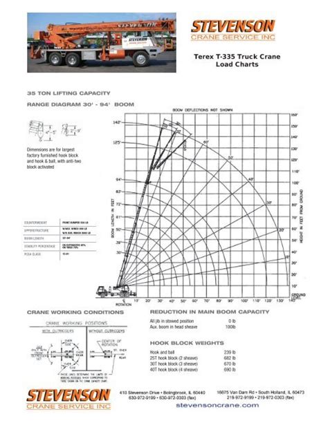 Terex T340 Load Chart