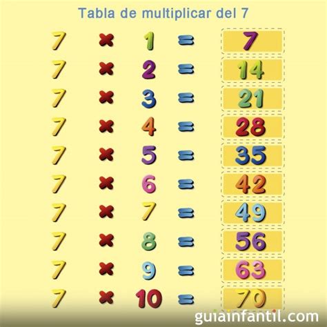 Tabla De Multiplicar Del Número 7 Matemáticas Para Niños
