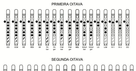 Escola Divino Mestre Musica Notas E Digita O Na Flauta Doce