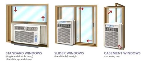 Vent the air conditioner through a sliding glass door. Here's How To Choose An Air Conditioner For Your Apartment ...