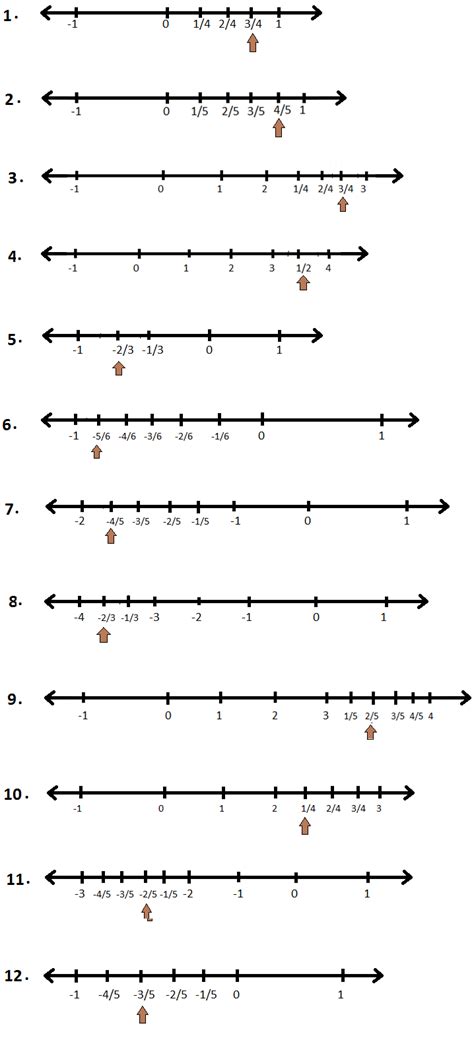 Rational Numbers On A Number Line With Fractions Worksheet