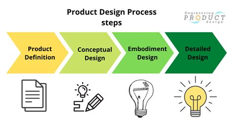 What Is A Detailed Design Phase Of Product Design