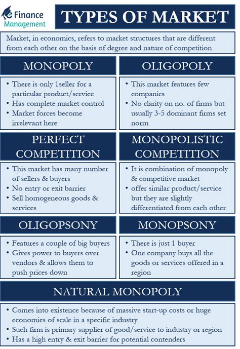 Types Of Market Efinancemanagement