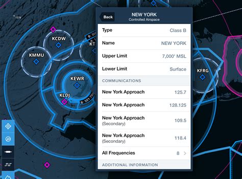 3d Approach Preview Controlled Airspace Frequencies And More In