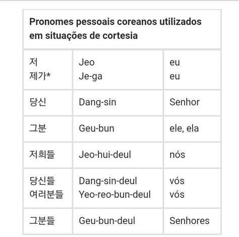 Aprendendo Coreano Pronomes Pessoais Em Coreano Tv Tokyo Ptbr Amino