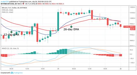 You must select a currency for gold first, even if you don't enter a value for gold holdings. Bitcoin Price Prediction Today: Daily (BTC) Value Forecast ...