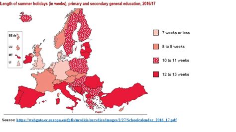 Some Figures On The Length Of Summer Holidays And Number Of School Days