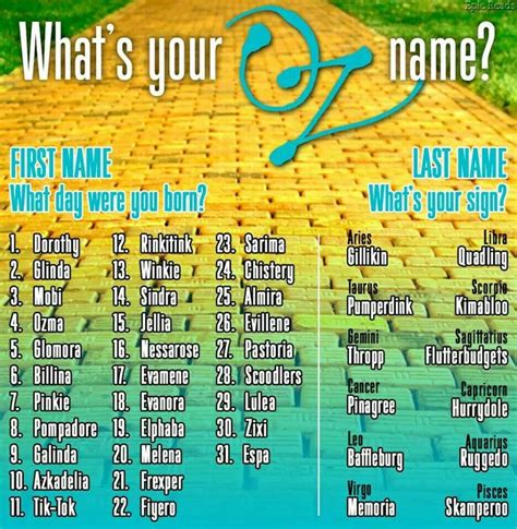 Pin By Patricia Smith On My Name Is Funny Names Funny Name