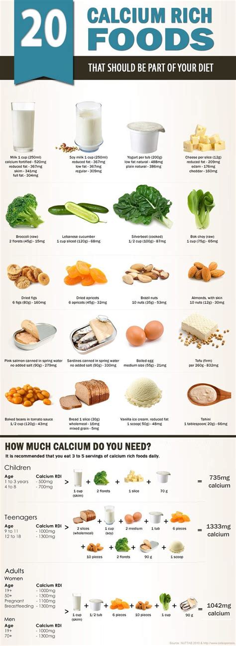 calcium is one of the most important nutrients for our health everyone knows that it helps us