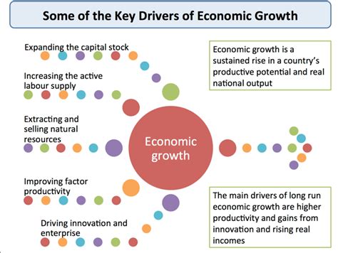 Thus, it becomes necessary to measure economic growth using real income or constant rupees. 5 Factors that Affect the Economic Growth of a Country ...