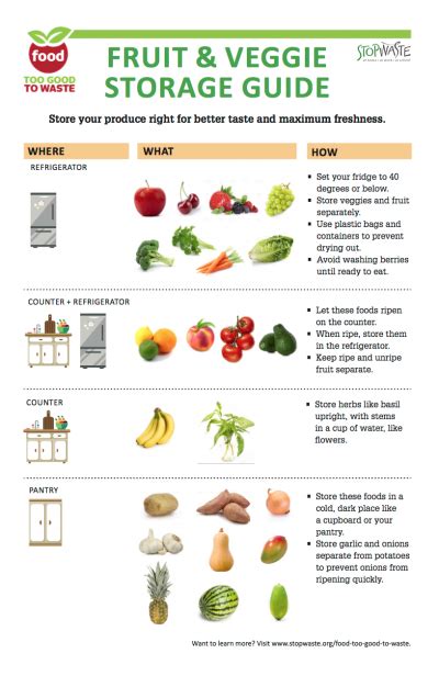 Keep Fruits And Vegetables Fresh Stopwaste Home Work School