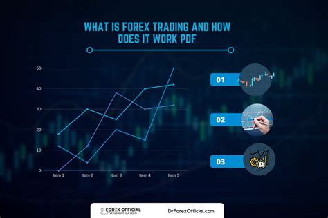 Forex Online Trading Forex Specialists Forex Broker