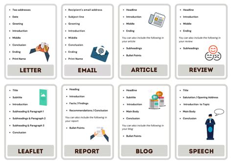 Functional Skills English Writing Level 1 And 2 Revision Cards