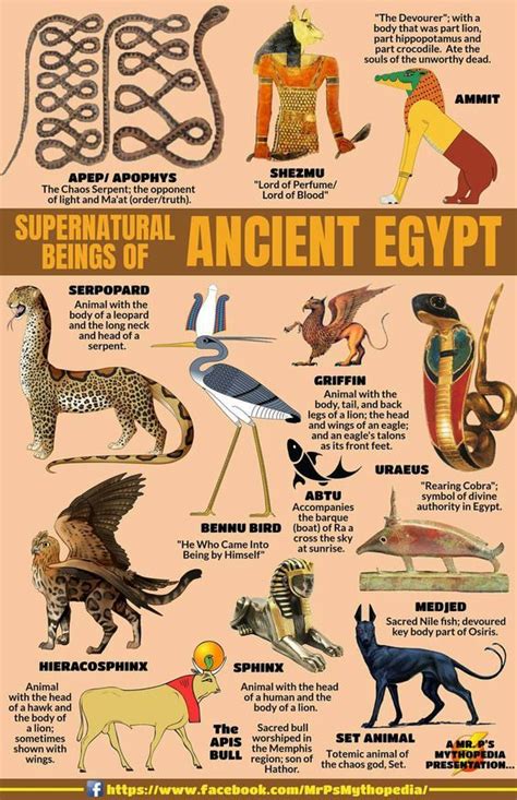 Ultimate Mythology Of The World Dump Ancient Egypt Gods Ancient