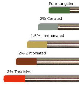 What Size Tungsten For Tig Welding 2024 ProTigWelders