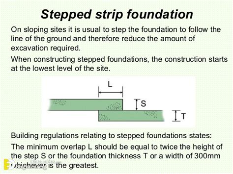 Stepped Foundation Engineering Discoveries