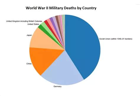 Which Nation Suffered The Most Casualties In Ww1 Fakenewsrs