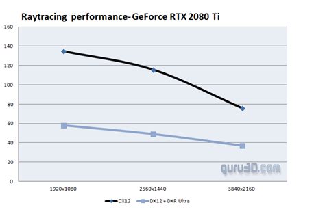 Comparativa De Nvidia De Rendimiento De La Rtx 2080 Y La Gtx 1080