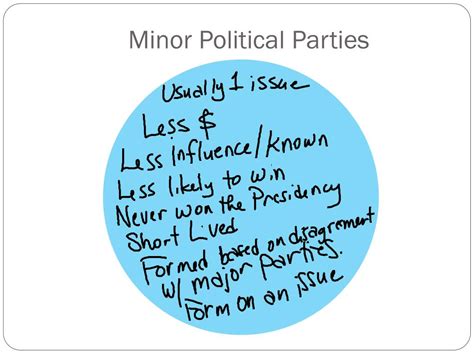 Ppt The Minor Party System Powerpoint Presentation Free Download