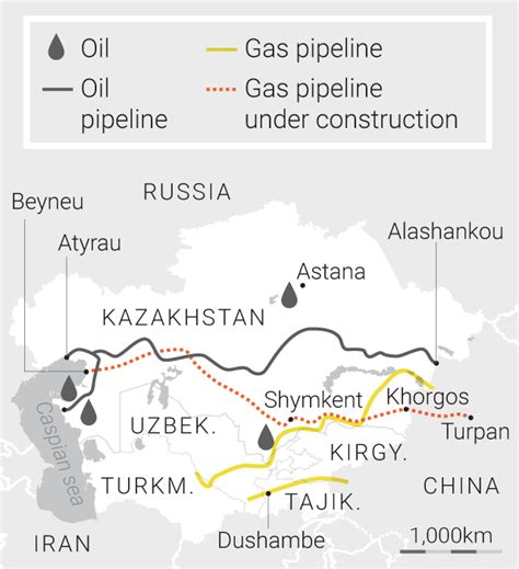 The Central Asian Gas Pipeline