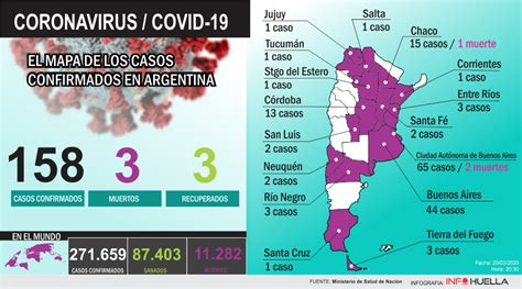 Este martes, el ministerio de salud de argentina confirmó el primer caso. Coronavirus en la Argentina: ahora hay casos en Neuquén ...