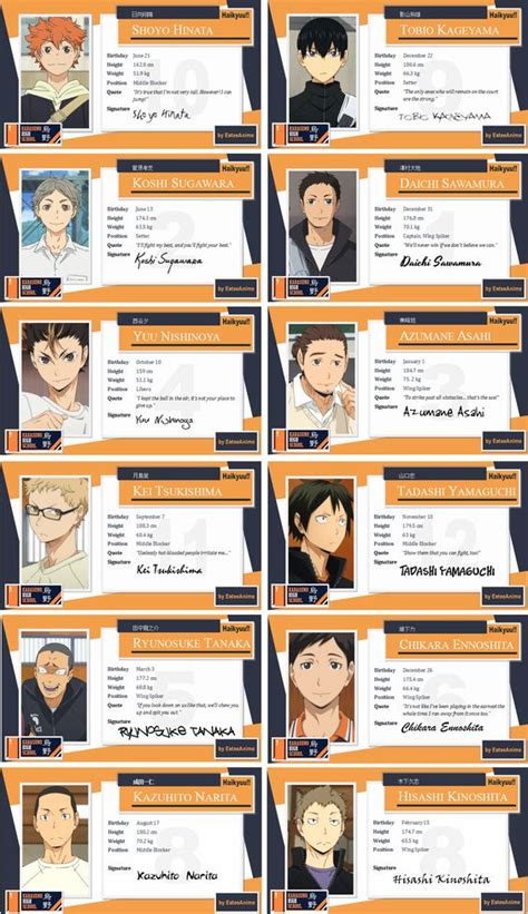 The following is a list of characters from haikyu!!, a manga and anime series created by haruichi furudate. Haikyuu Character List