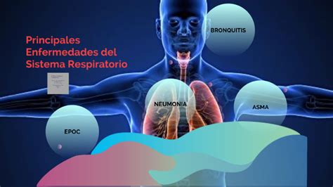 Principales enfermedades del aparato respiratorio Síntomas causas y tratamientos by Daniela