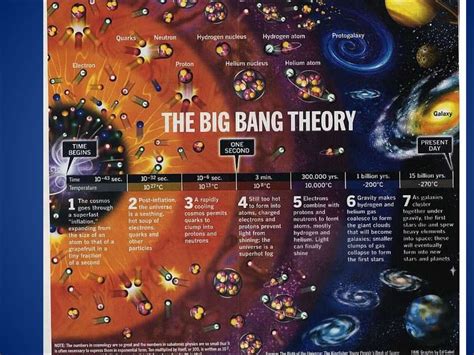 The Big Bang Theory Online Presentation