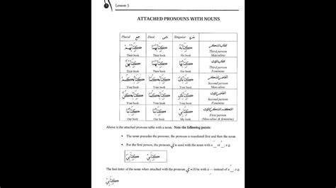 Arabic Pronouns Attached Detached Lesson Unit Quranic Language