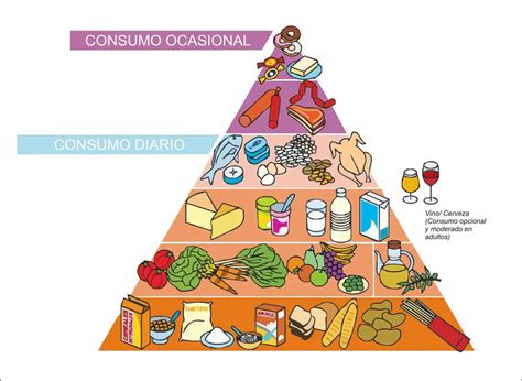 Cambios En La Piramide Alimenticia Helvetia Seguros Images