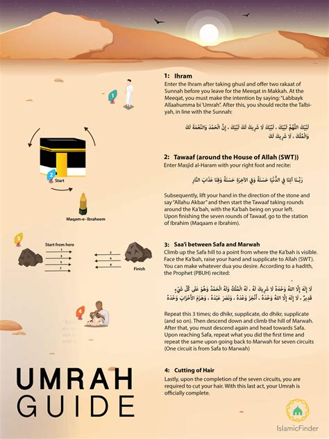 A Step By Step Guide On How To Perform Umrah Kasfah Hajj Travels And Tours