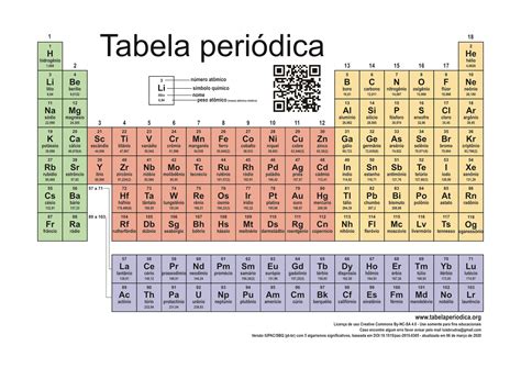 Tabela Periodica Imagens Para Imprimir Tabela Peri Dica Completa Vers O Ano Atualizada E Pa