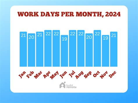 Working Days 2024 By Month Dixie Frannie